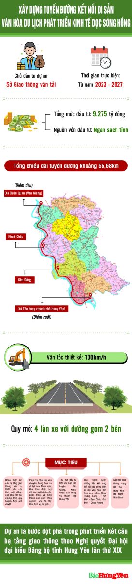 Hưng Yên: Xây dựng tuyến đường kết nối di sản văn hóa du lịch phát triển kinh tế dọc sông Hồng